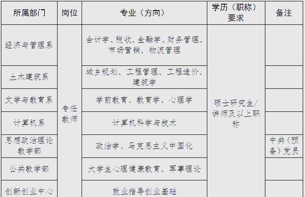 安阳教师招聘何时开始？-图2