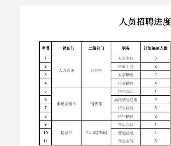 招聘进度表当前进展如何?-图3 招聘进度表当前进展如何?-图3