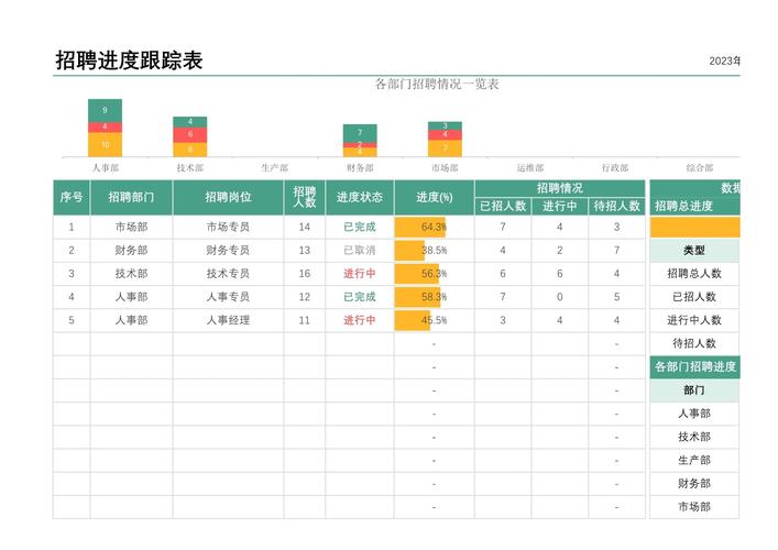 招聘进度表当前进展如何?-图1 招聘进度表当前进展如何?-图1