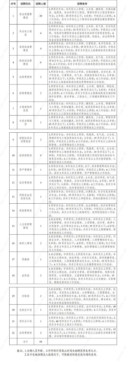 重庆国企招聘信息有哪些最新岗位？-图3