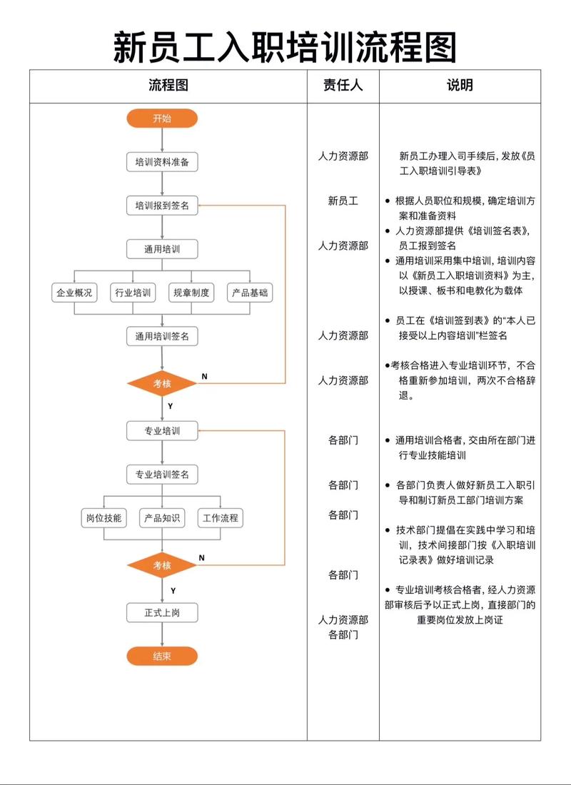 入职大公司,如何快速适应并脱颖而出?-图3 入职大公司,如何快速适应并脱颖而出?-图3
