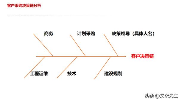 华为决策十大原则的核心是什么?-图3 华为决策十大原则的核心是什么?-图3