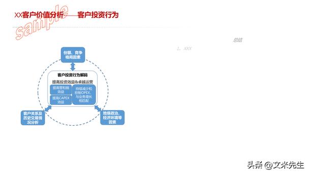 华为决策十大原则的核心是什么?-图2 华为决策十大原则的核心是什么?-图2