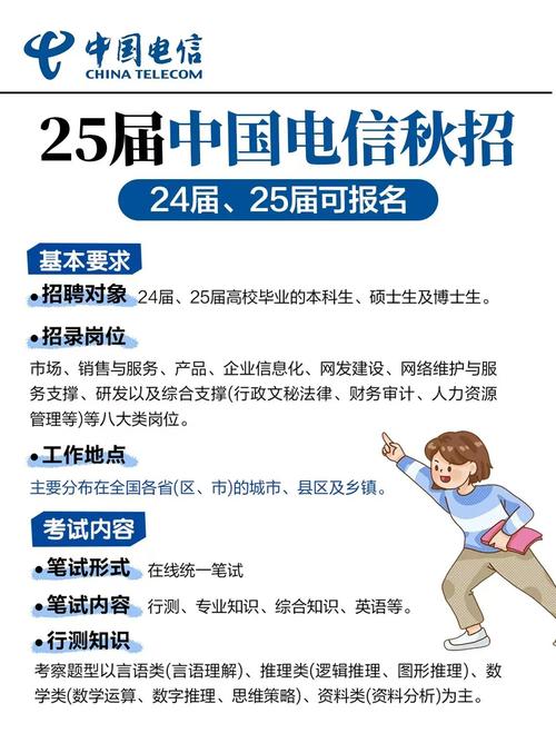 北京电信招聘，哪些岗位在招？-图2