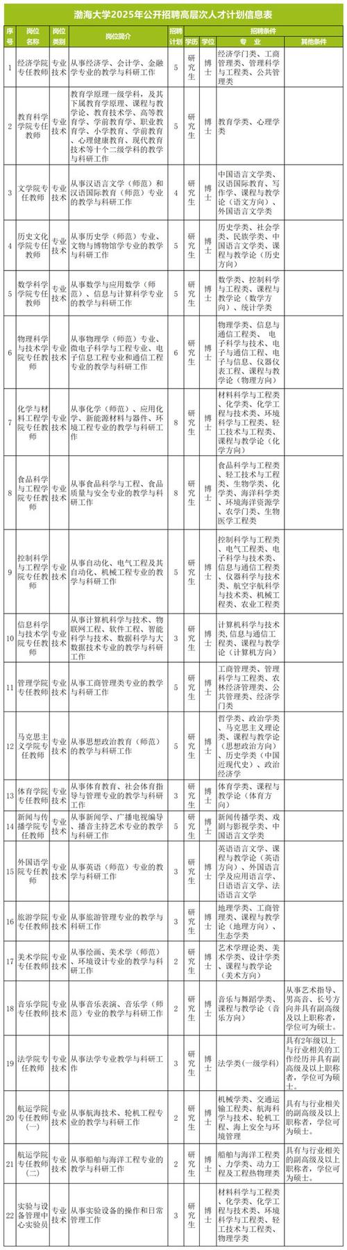 沈阳事业单位招聘何时开始?-图3 沈阳事业单位招聘何时开始?-图3
