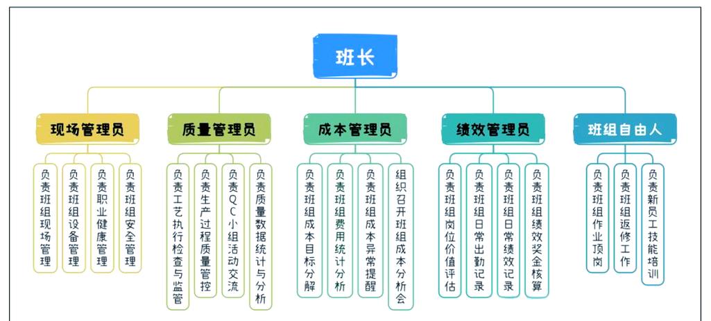 一个班子如何高效管理两家公司?-图1 一个班子如何高效管理两家公司?-图1