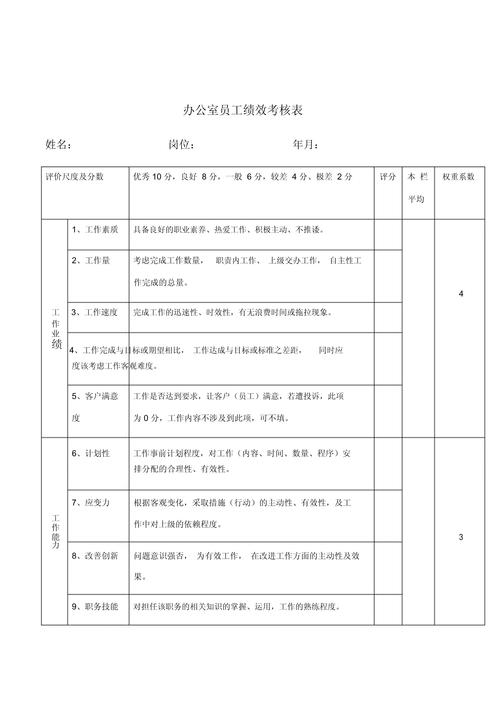 公司办公室KPI绩效考核指标如何科学设定？-图1
