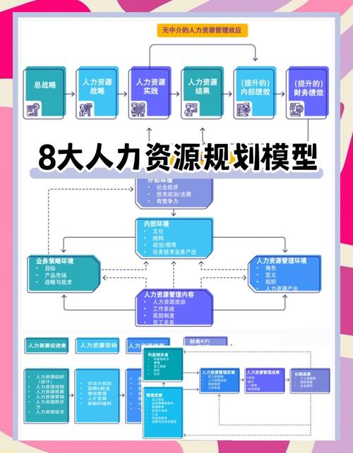 上市公司如何建设高效人力资源体系?-图3 上市公司如何建设高效人力资源体系?-图3