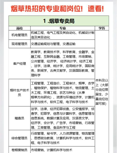 合肥烟草招聘-图1 合肥烟草招聘-图1