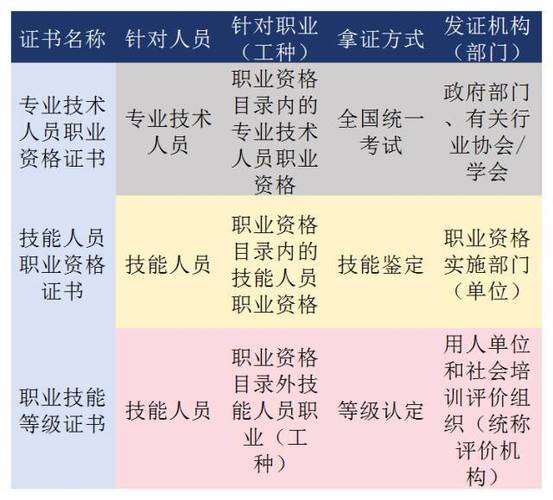 职业资格证考证公司哪家靠谱？-图3