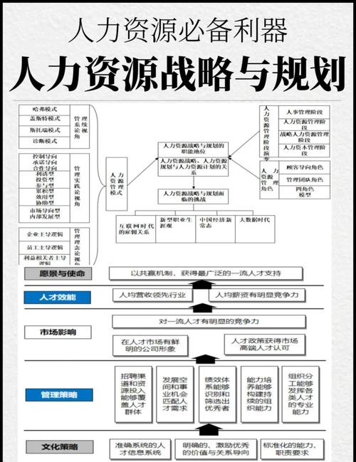 公司人力资源部门的使命-图1 公司人力资源部门的使命-图1
