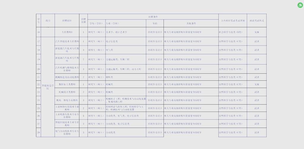 重庆水利招聘何时开始？有何要求？-图1
