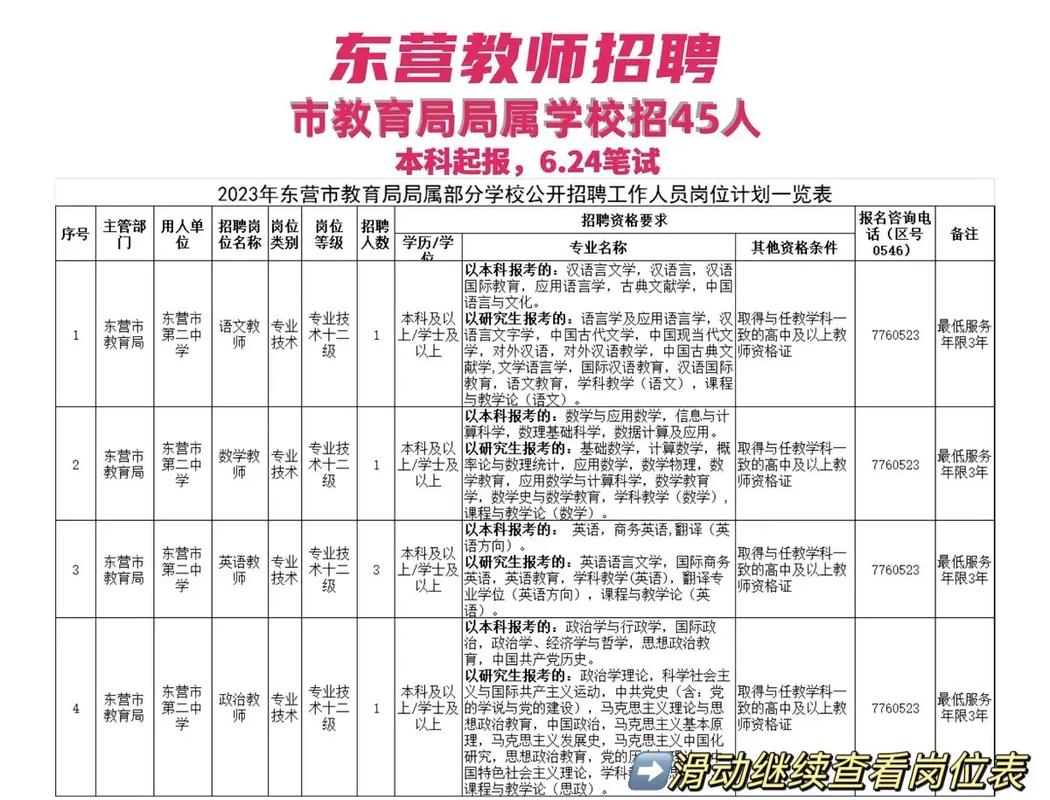 东营教师招聘何时开始?条件有哪些?-图1 东营教师招聘何时开始?条件有哪些?-图1