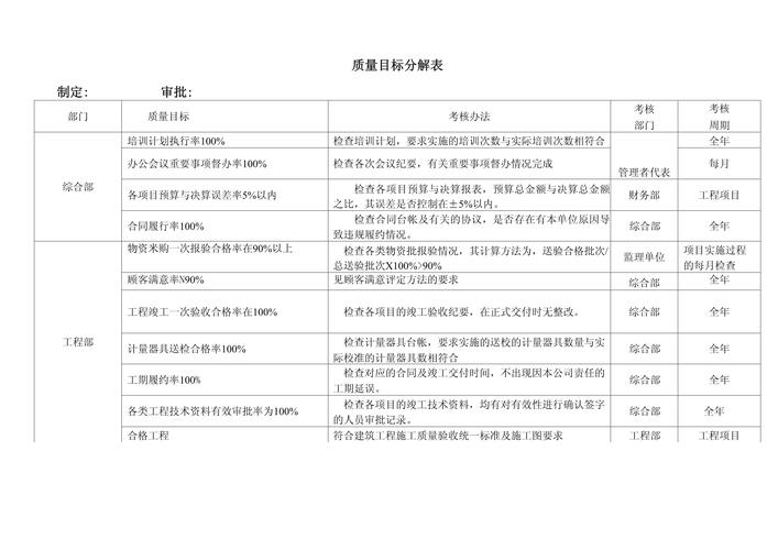 房地产公司部门KPI指标如何科学设置？-图2
