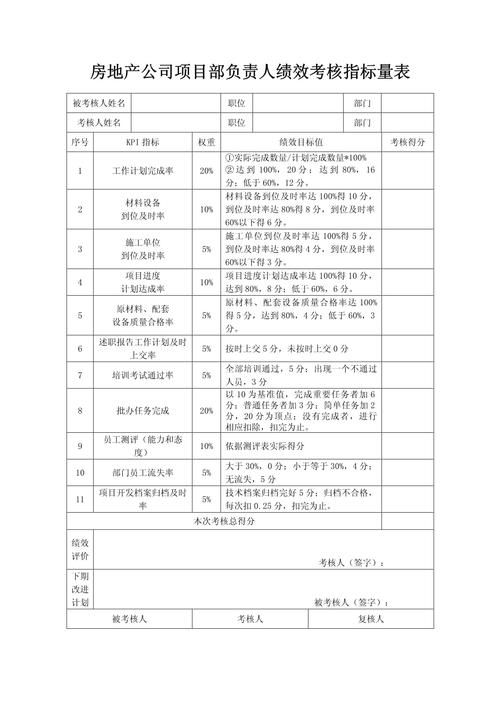 房地产公司部门KPI指标如何科学设置？-图1