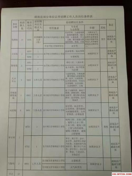 滦南招聘网靠谱吗?岗位多不多?-图3 滦南招聘网靠谱吗?岗位多不多?-图3