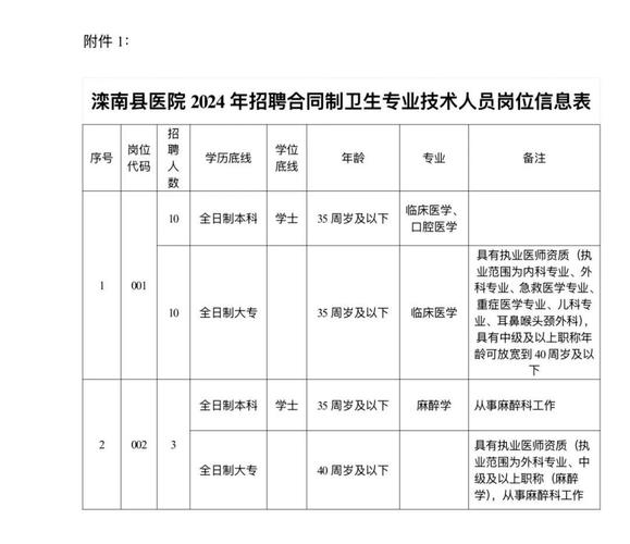 滦南招聘网靠谱吗?岗位多不多?-图1 滦南招聘网靠谱吗?岗位多不多?-图1