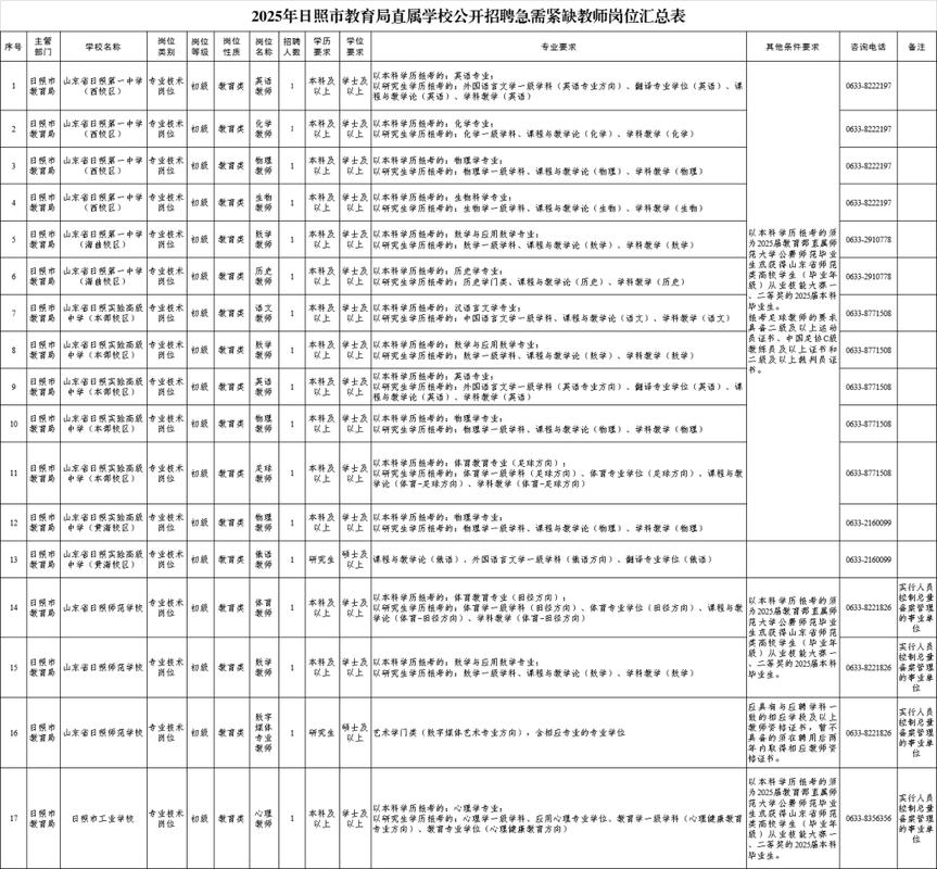 日照市教师招聘何时开始报名?-图2 日照市教师招聘何时开始报名?-图2