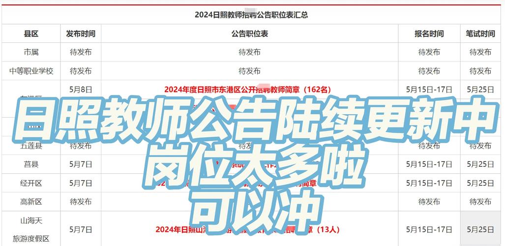 日照市教师招聘何时开始报名?-图1 日照市教师招聘何时开始报名?-图1