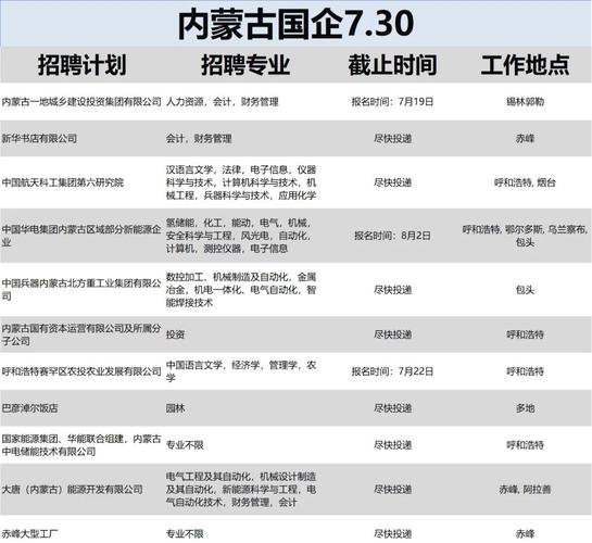 内蒙古电厂招聘,何时报名?有何要求?-图3 内蒙古电厂招聘,何时报名?有何要求?-图3