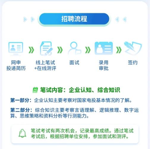 内蒙古电厂招聘,何时报名?有何要求?-图2 内蒙古电厂招聘,何时报名?有何要求?-图2