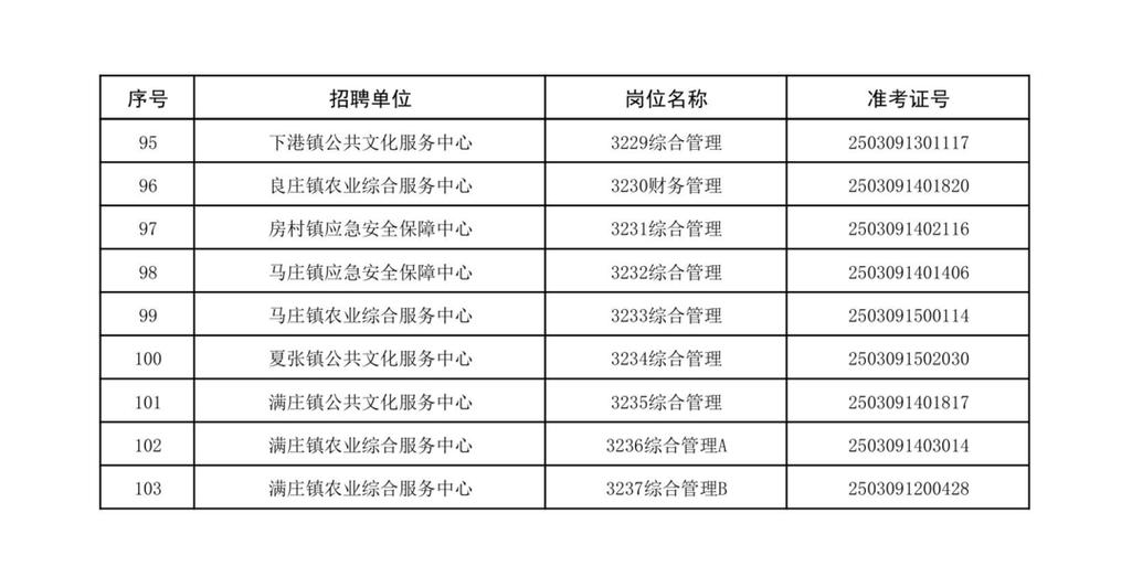 泰安事业编招聘-图3