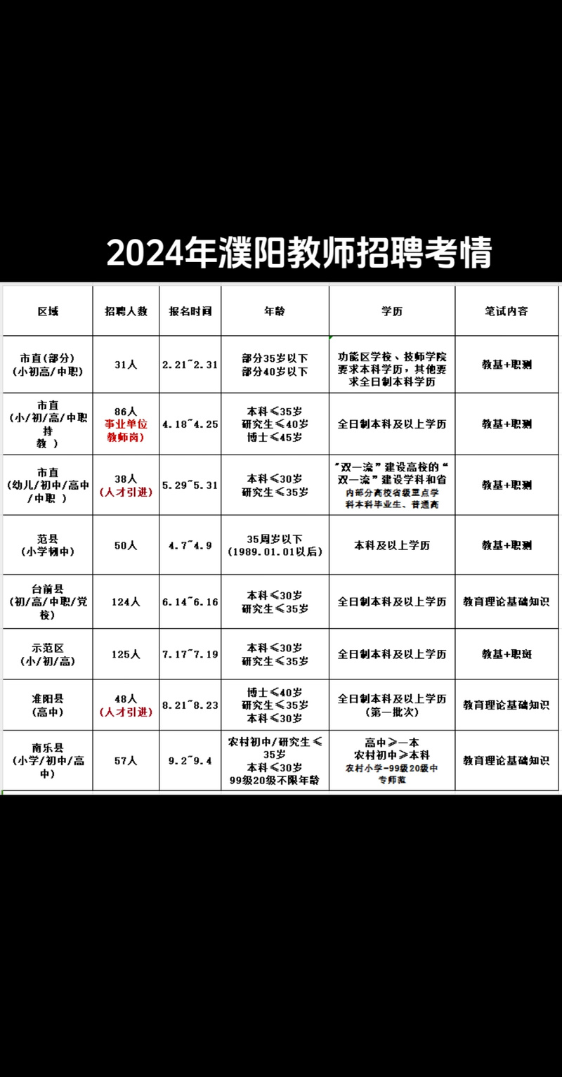 教师招聘考几门-图2