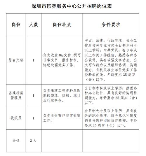深圳殡仪馆招聘，为何吸引求职者？-图1