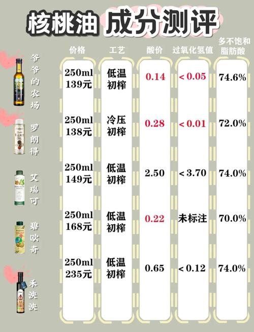 公司油补标准是多少？-图2