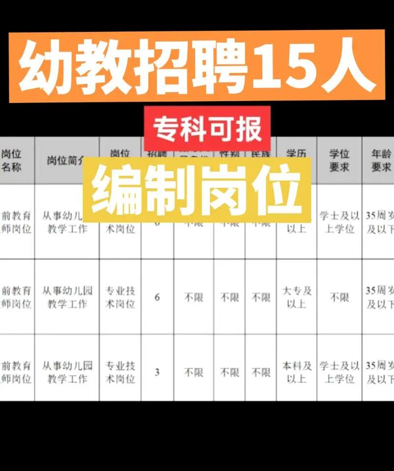 云南教师招聘网有哪些最新岗位？-图2