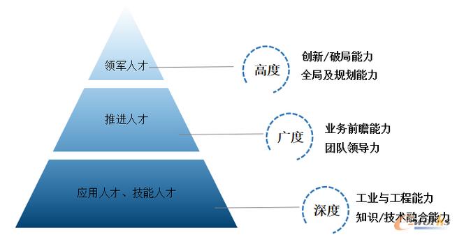 公司人力金字塔结构图有何意义?-图2 公司人力金字塔结构图有何意义?-图2