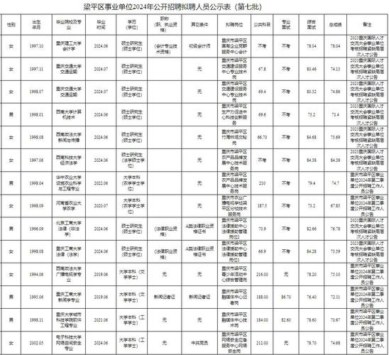 梁平区最新招聘有哪些岗位和要求？-图1