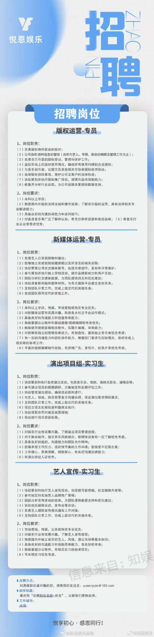 北京新媒体招聘，哪些岗位最热门？-图1