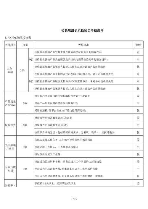 贸易公司品质绩效考核表-图1