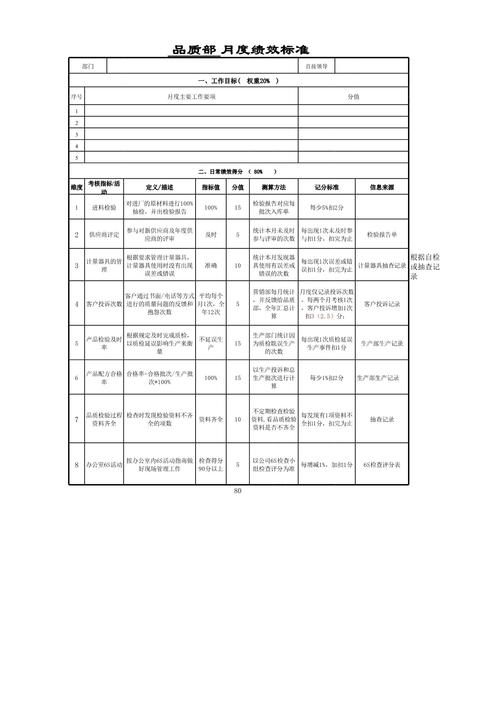 贸易公司品质绩效考核表-图3