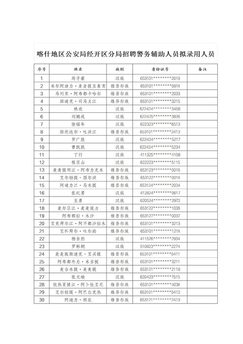 喀什地区招聘有哪些岗位和要求?-图2 喀什地区招聘有哪些岗位和要求?-图2
