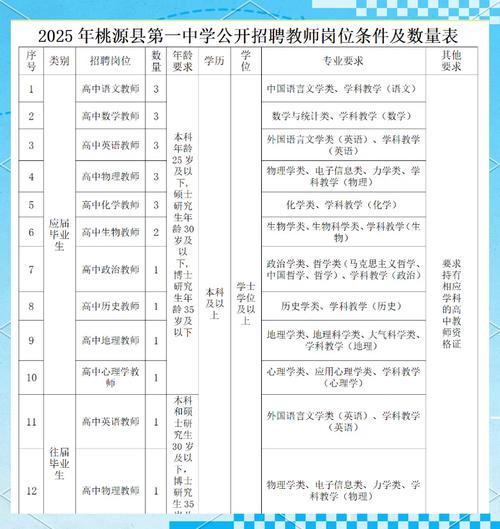 湖南教师招聘网2025年何时报名?-图3 湖南教师招聘网2025年何时报名?-图3
