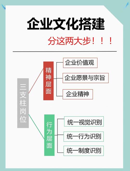 人力资源在公司的价值观-图1