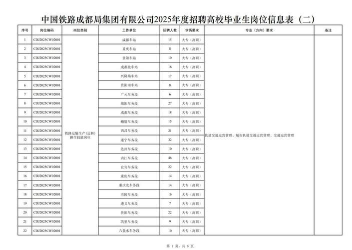 贵州高铁招聘-图1 贵州高铁招聘-图1