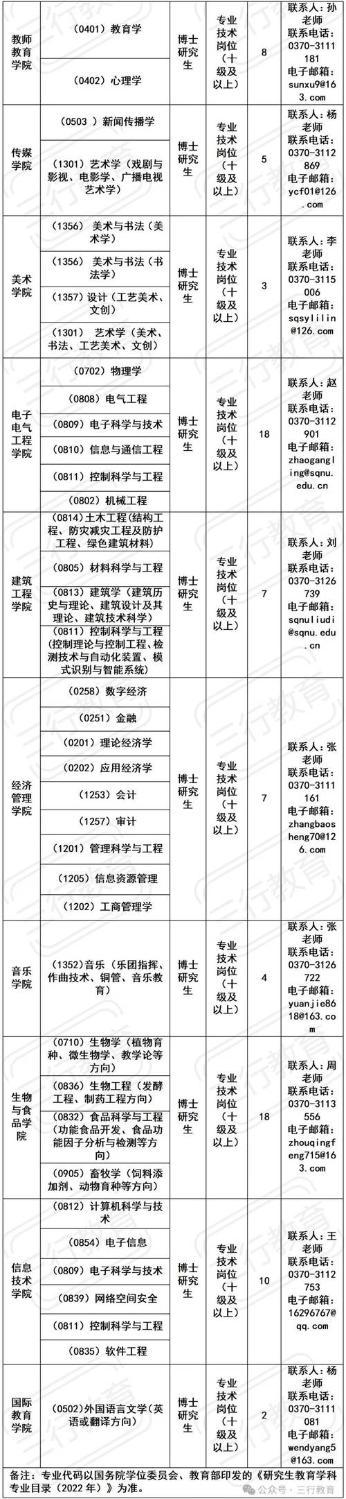 商丘师范招聘-图3
