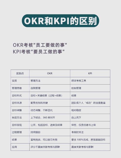 哪家公司拿着OKR做绩效考核-图2 哪家公司拿着OKR做绩效考核-图2
