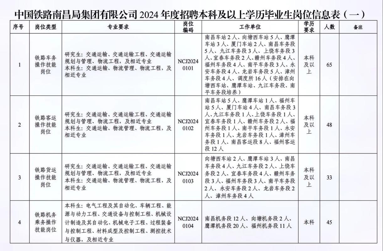 南昌高铁招聘-图3 南昌高铁招聘-图3