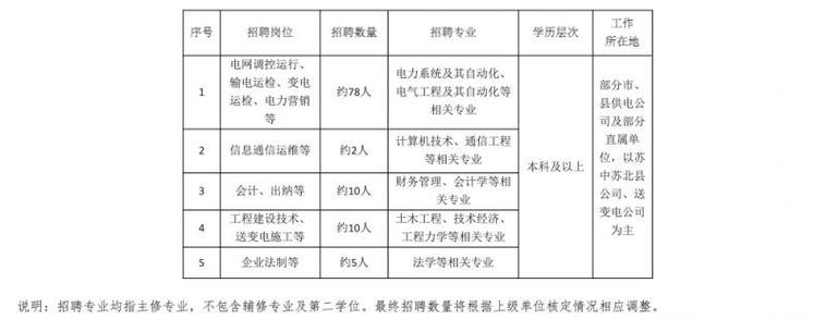 南京电网招聘-图1