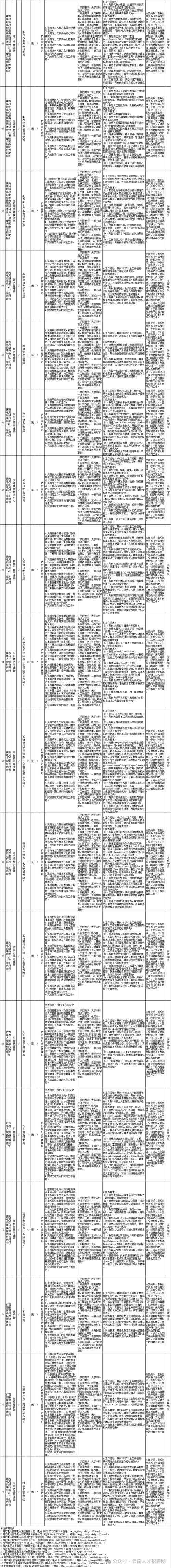 南京电网招聘-图3