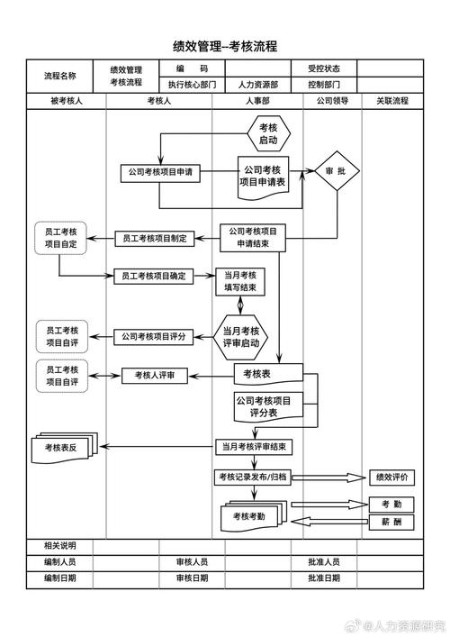 公司行政人事业务流程图-图1