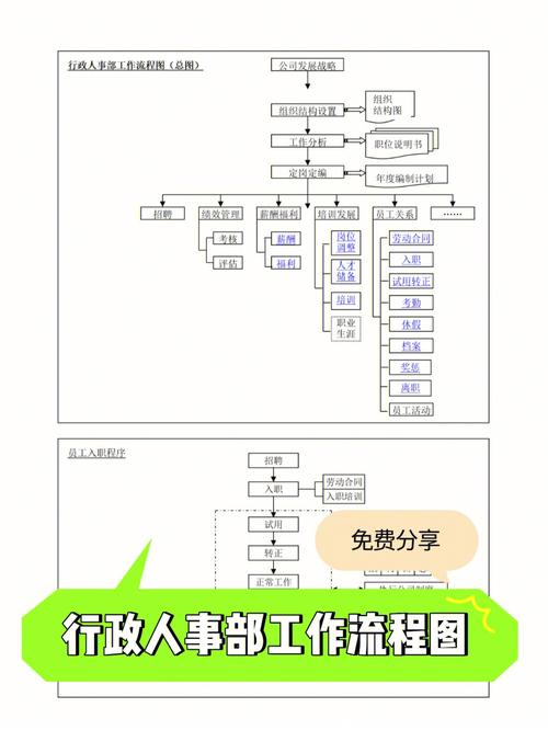 公司行政人事业务流程图-图3