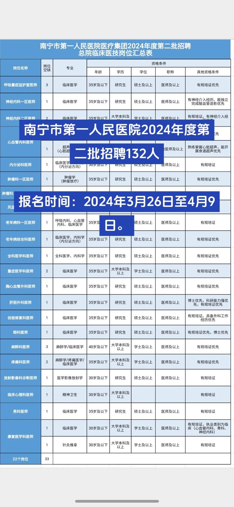 疼痛科医生招聘-图2 疼痛科医生招聘-图2