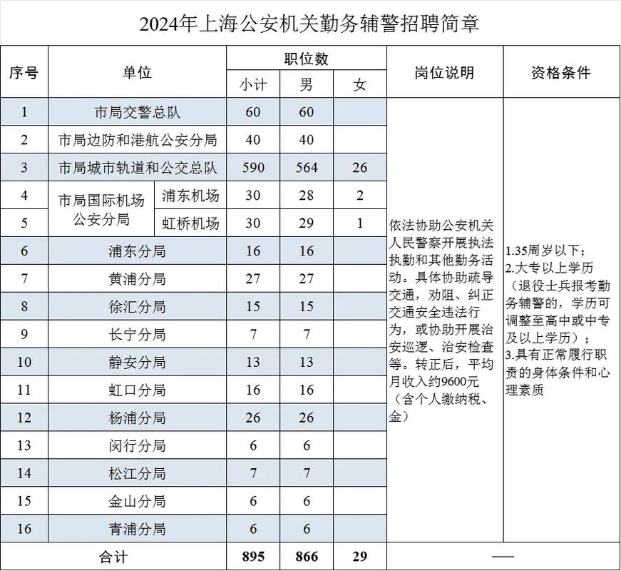 珠海辅警招聘-图3 珠海辅警招聘-图3