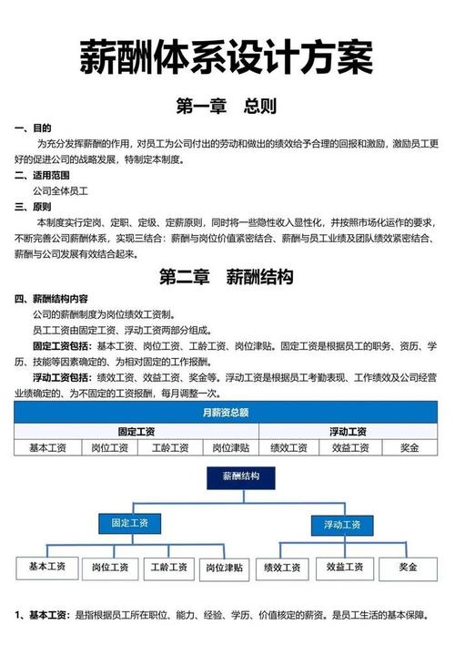 公司整合薪酬标准不一致-图1