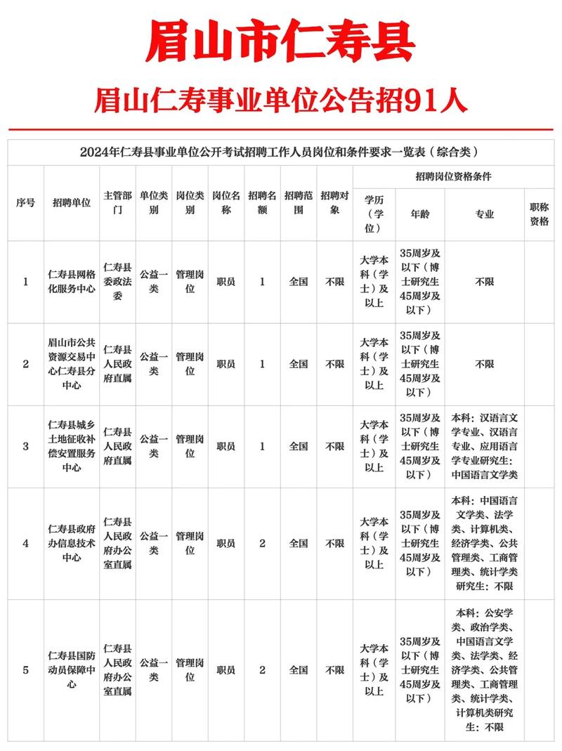 眉山市招聘-图2 眉山市招聘-图2